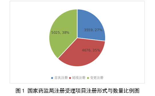 最新發(fā)布！2023年度醫(yī)療器械注冊(cè)工作報(bào)告